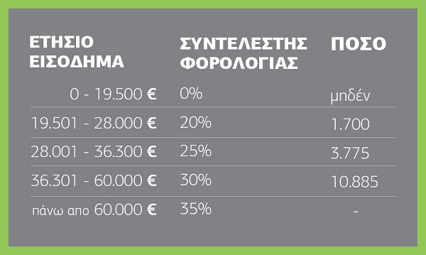 income tax table (small).jpg